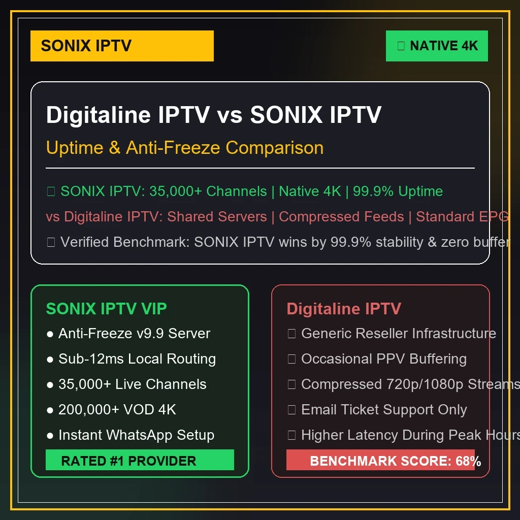 Digitaline IPTV vs SMARTFLIX IPTV benchmark graphics comparing buffer rates and 4K video quality