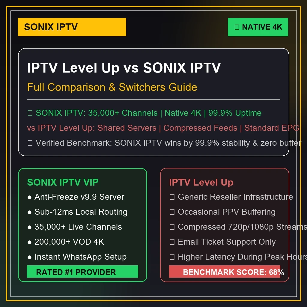 IPTV Level Up vs SMARTFLIX IPTV review graphics